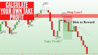 How To Calculate Your Own Take Profit Stop Loss And Lot Size  Forex Trader Tips [upl. by Sibylle]