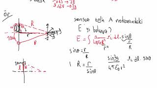 Elektromanyetik Alan Teorisi Ders 18 Coulomb Yasası [upl. by Arika334]