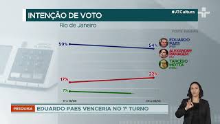 Datafolha divulga pesquisa de intenções de voto São Paulo com liderança em disputa acirrada [upl. by Dacy87]