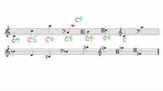 Pitch Pitch Class Octave Designation Enharmonic Equivalence [upl. by Alleuqcaj]