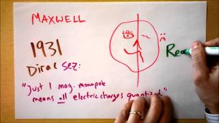 Intro to Magnetic Monopoles  Doc Physics [upl. by Gwendolen653]