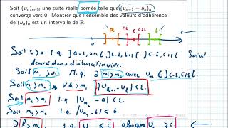 Topologie Exercice valeurs d’adhérence dune suite dont le pas tend vers 0 [upl. by Faux793]