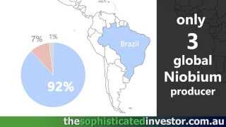 What is Niobium Cradle Resources [upl. by Assyla24]