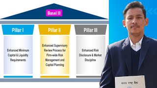 BASEL  Understanding Basel I Basel II amp BASEL III [upl. by Ayotnahs]