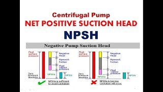 NET POSITIVE SUCTION HEAD  NPSH   Explaination with derivation  Centrifugal pump [upl. by Otxilac]