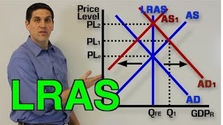 LongRun Aggregate Supply Recession and Inflation Macro Topic 34 and 35 [upl. by Ayotac941]