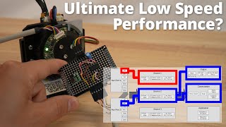 95 encoder strategies for open source bldc control [upl. by Lybis]