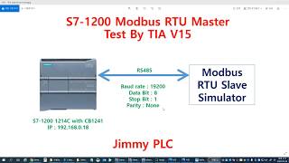 Siemens S1200 Modbus RTU Master test [upl. by Acassej]