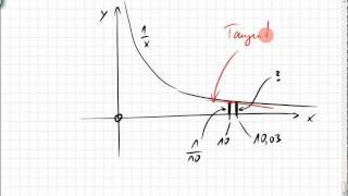 20A2 Schätzen mit der Ableitung Tangentengerade [upl. by Salvay]