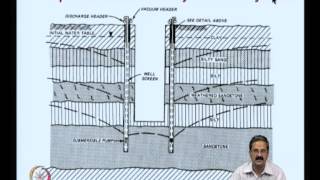 Mod05 Lec12 Dewatering  I [upl. by Annis]