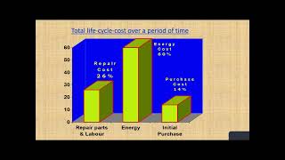 Equipment lifecycle  Reliability  Maintenance  Mechanical  MTBF  Lifecycle cost  Bathtub curve [upl. by Yllime]