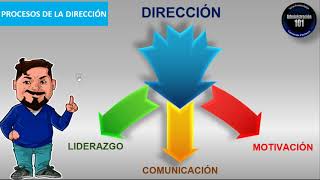 Proceso AdministrativoDirección Principios Liderazgo Comunicación Motivación [upl. by Hartfield]