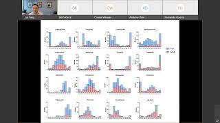 053 Unraveling the Heterogeneity of Acute Lymphoblastic Leukemia Through the Lens of [upl. by Zebapda]