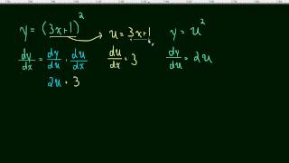 26 Chain Rule Leibniz notation [upl. by Turnheim]