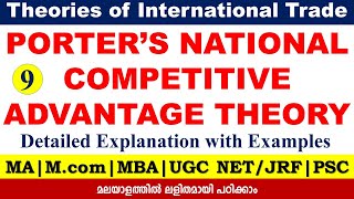 Porters National Competitive advantage theory International trade theories9UGC NETMcomMBAPSC [upl. by Isej]