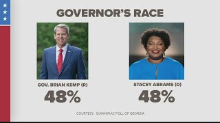 New Poll Sen Warnock leads governors race is tied [upl. by Tterb623]