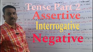 Interrogative  Assertive  Negative  Grammar [upl. by Juditha]