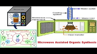 Introduction to Microwave Chemistry مقدمة في كيمياء المايكرويف [upl. by Eissim]