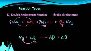 Chemistry 64 Types of Chemical Reactions [upl. by Pauwles106]