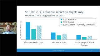 2022 Scoping Plan Update  ShortLived Climate Pollutants Workshop [upl. by Elia]