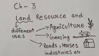 Land Resources and Agricultureep01HHH ch 3 india people and economy  CBSE  NCERT  in hindi [upl. by Akyre]