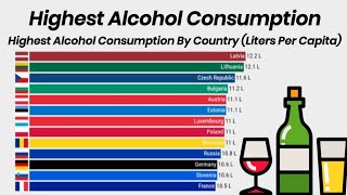 Highest Alcohol Consumption By Country Liters Per Capita [upl. by Rhu407]