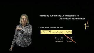 Optical Coherent Detection  Mathematics [upl. by Aratahs]