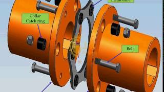 3  coupling types steel membrane  plate pack [upl. by Karilla]