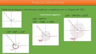 ANGULOS COTERMINALES [upl. by Niuq468]