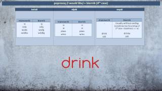 Learn Polish Language  Lesson 7 Lets have a drink [upl. by Glynias201]