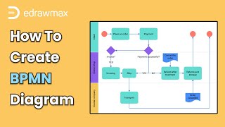 How to Create BPMN Diagram  Flowchart for Beginners [upl. by Nilam]