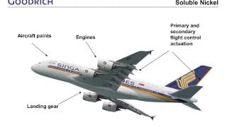 Aerospace use of Hexavalent Chrome [upl. by Anom]