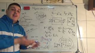 Magnetic circuits 3 Magnetization curve Electric Machinery [upl. by Annawaj]