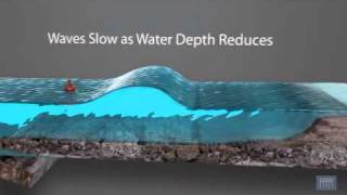 3D Animation showing Formation of a Tsunami [upl. by Massab]