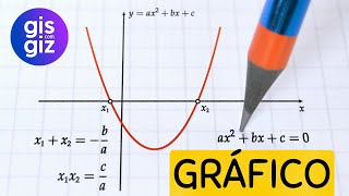 GRÁFICO DA FUNÇÃO QUADRÁTICA  SEGUNDO GRAU 2º  PARÁBOLA  AULA 4 [upl. by Micki]