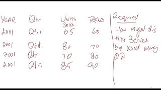 time series additive and multiplicative approach [upl. by Elagibba199]