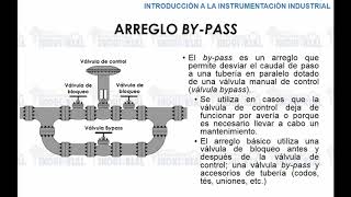 Curso Instrumentacion Industrial Conceptos basicos Tema 44 [upl. by Eskil]