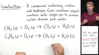 Types of Chemical Reactions [upl. by Yenot523]