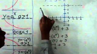 Funcion exponencial explicacion [upl. by Eisak]