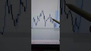 What is Inducement trading liveforextradingnewyorksession currencyexchange [upl. by Fabien408]