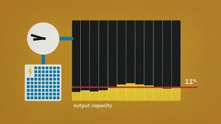 Germanys renewables experience [upl. by Ynahirb]