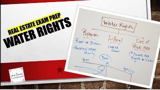 Water Rights  Real Estate Exam Prep Videos [upl. by Boyer544]