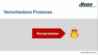 Begriff Prozess laut DIN EN ISO 90002005 [upl. by Henning255]