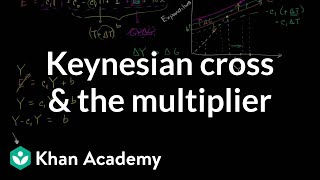 Keynesian cross and the multiplier  Macroeconomics  Khan Academy [upl. by Ethelinda280]