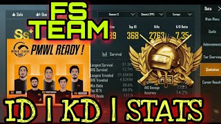 Free Style Id  Kd  Stats  Popularity  Fs Malik  Fs Kashoof  Fs Black  Fs Baba  Legend Ab [upl. by Lahsiv]