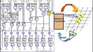 Resistive RAM memristor Modeling and Inmemory Computing using Majority Logic [upl. by Mordecai]