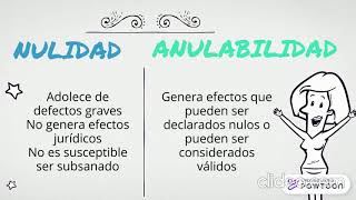 Diferencias nulidad y anulabilidad [upl. by Vick]