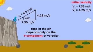 Kinematics Part 3 Projectile Motion [upl. by Enelkcaj]