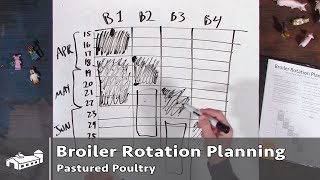 Broiler Chicken Rotation Planning  PPP1 S1E1 [upl. by Deelaw]