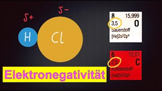 Elektronegativität berechnen  Ionische  Kovalente Bindung [upl. by Epoh]